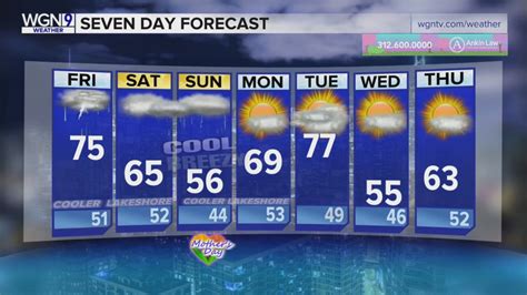 Skilling: Rain possible for most of Friday, Saturday night